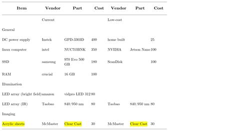 mcmaster carr acrylic sheets